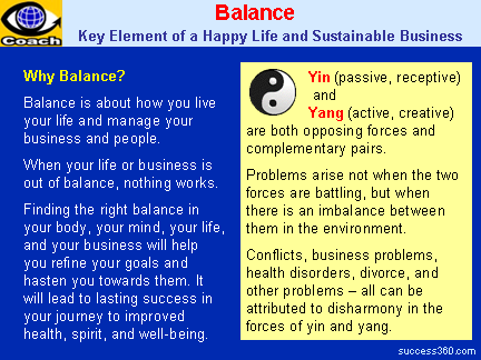 Discover your body's vertical balance, Elements of Image