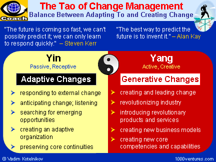TAO of CHANGE MANAGEMENT: Yin and Yang - Adapting To External Change and Creating Change, Leading Change. Leadership and Change Management