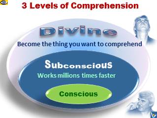 3 Levels of Comprehension: Conscious, Subconsciou, Divine