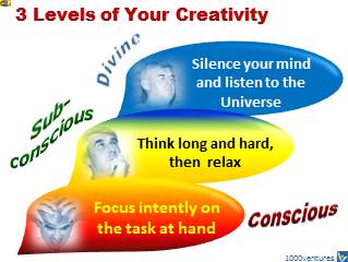 3 Levels of Creativity: Conscious, Subconscious, Divine