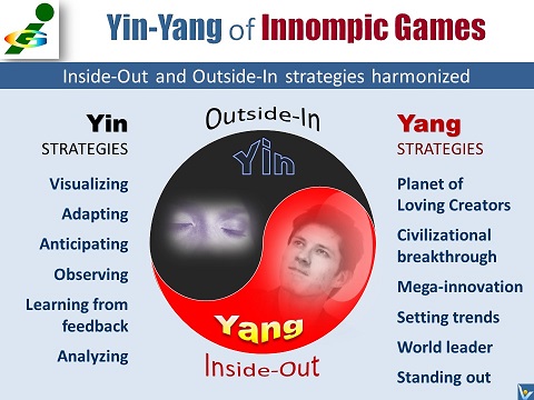 Harmonised Yin-Yang Strategies of Innompic Games Vadim Kotelnikov founder