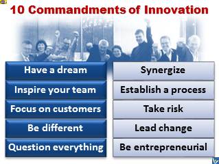 10 Commandments of Innovation