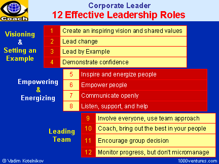 Roles of a Leader 