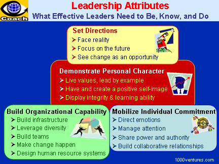 LEADERSHIP ATTRIBUTES: What Effective Leaders Need To Be, Know, and Do - Personal Qualities that Constitute Effective Leadership