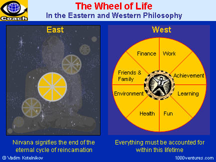 East vs West Is No More