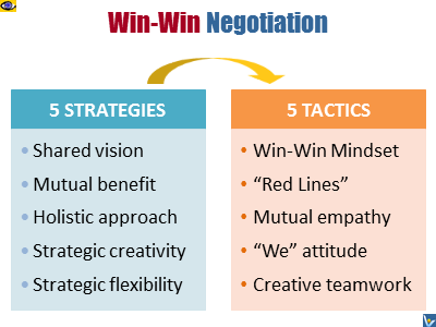 Win-Win Negotiation strategies and tactics