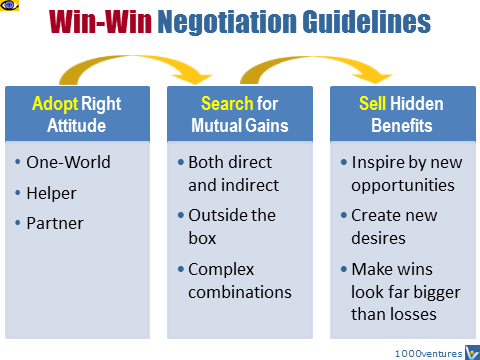 Win-Win Negotiation guidelines